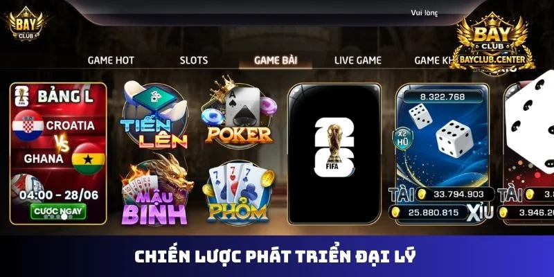 Chiến lược phát triển đại lý